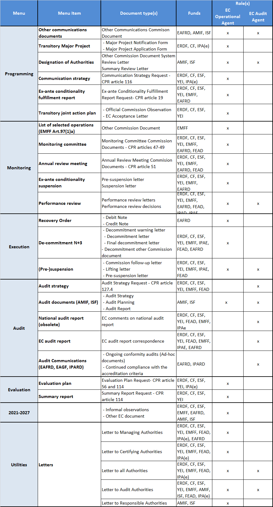 Standalone & Referring Documents for EC | SFC Support Portal